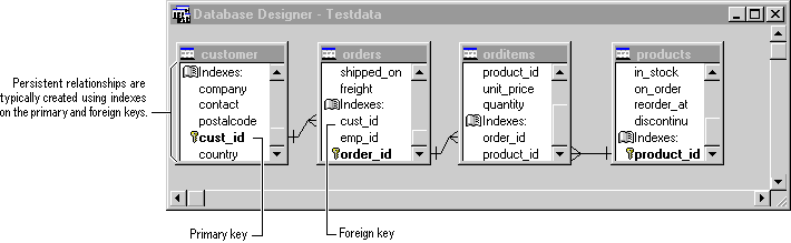 FoxProDatabaseDesignerTestdata screenshot